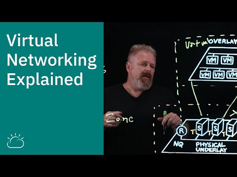 Aws Application Load Balancer Tutorial Step-by-step